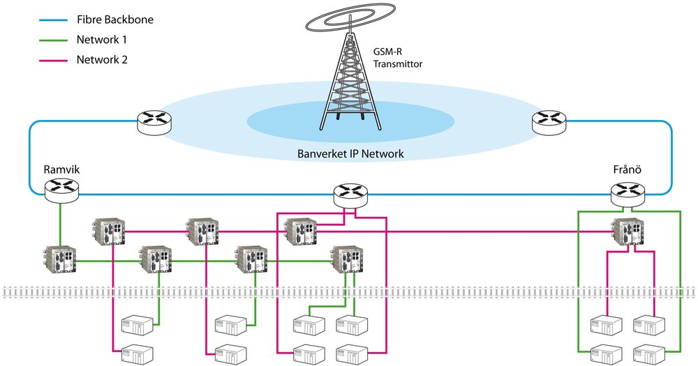 DDW-225 is used in a ERTMS Level 2 system